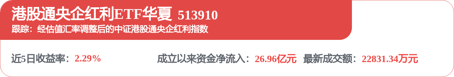 中國船舶租賃（03877.HK）：7月7日南向資金減持385.6萬股