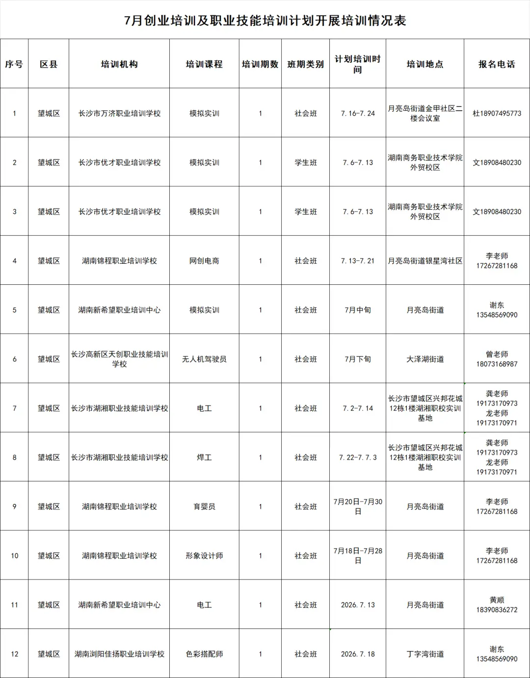 就在本月！望城有12項免費培訓，6場招聘！