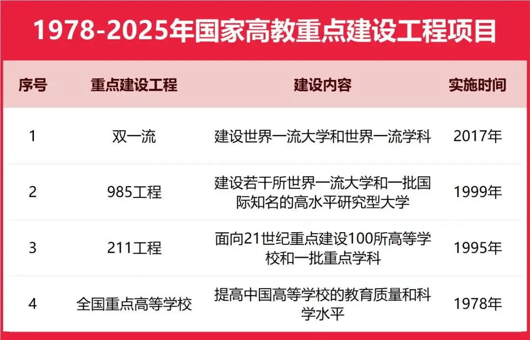 校友會2026中國重點大學排名，北京大學連續20年贏得冠軍