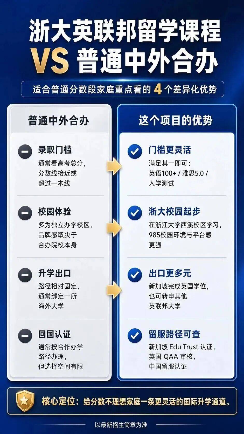 高考英語偏科？浙大綠色留學通道來了