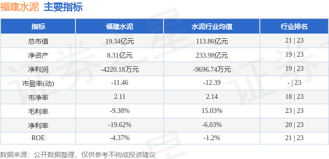 股票行情快報：福建水泥（600802）7月14日主力資金淨買入5.66萬元