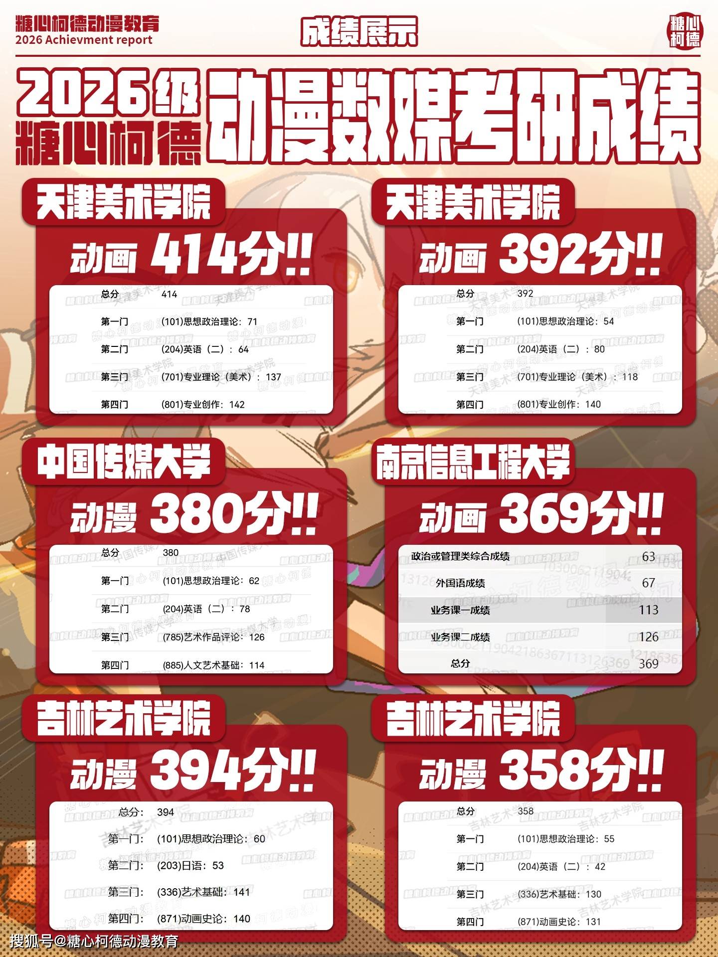 【全面升級】2027級糖心柯德數媒動畫考研手繪課程正式招生中！丨設計考研丨動畫考研丨數媒考研丨插畫考研丨漫畫考研丨遊戲考研丨動漫考研丨藝術考研
