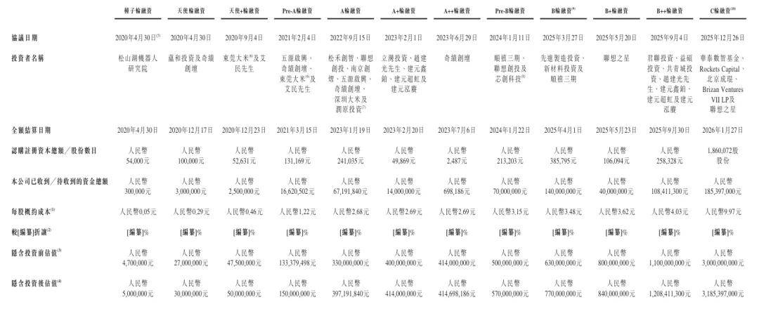 原創本末科技，踩線闖關港交所！