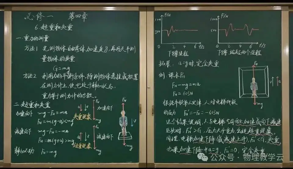 【物理板書】中學物理教師精美板書分享
