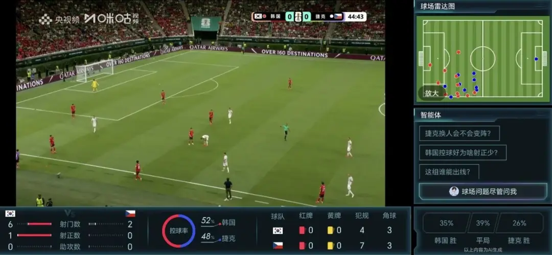 【物理科技】本屆世界盃，到底用了哪些黑科技？