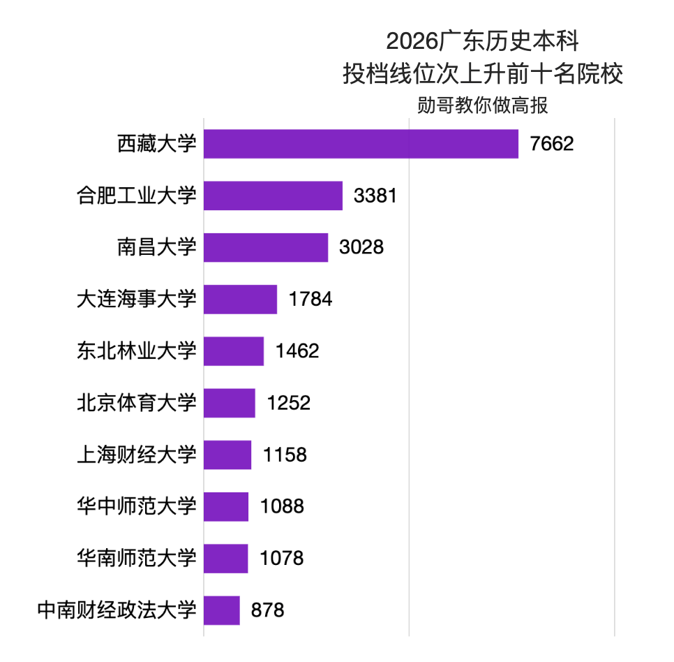 文科生想上211大學，太難了！