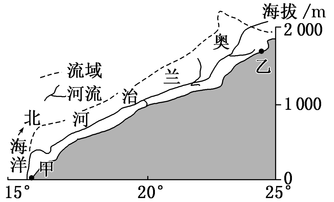 高中地理考點知識總結，果斷收藏！