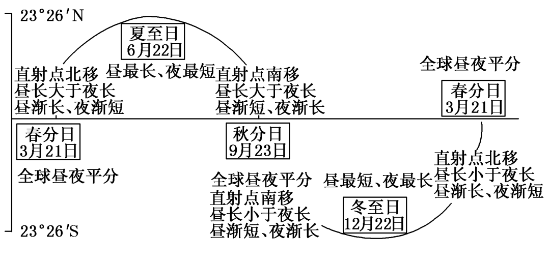 高中地理考點知識總結，果斷收藏！