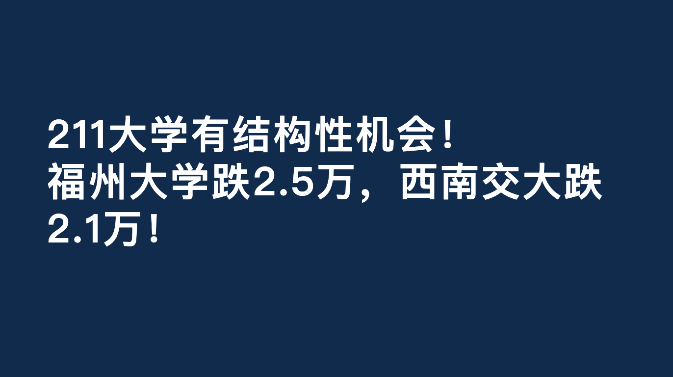 福州大學跌2.5萬，西南交大跌2.1萬，延邊大學跌9.3萬！