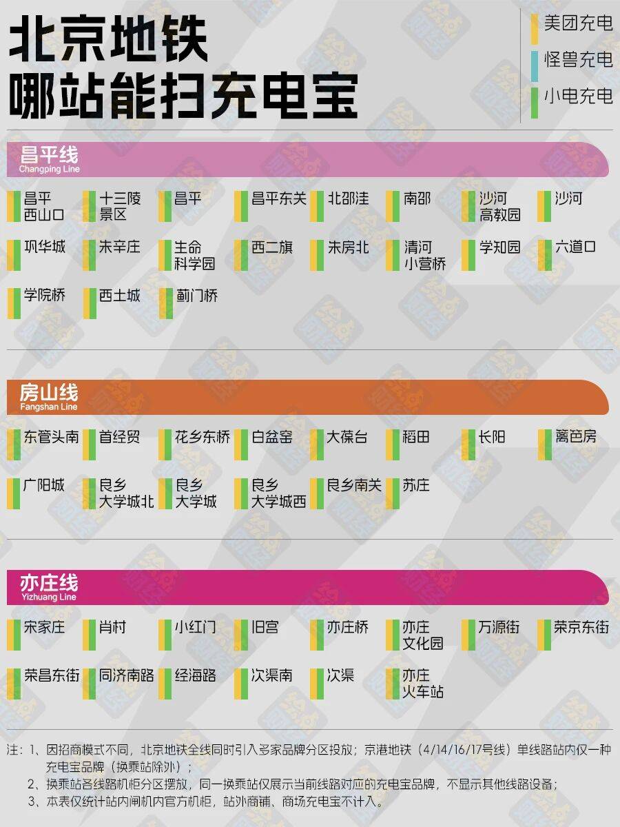 收藏！北京地鐵充電寶最全地圖來了，借還不用出站