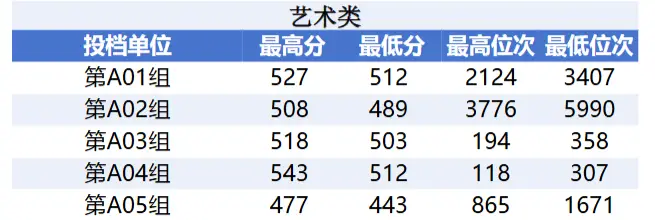 江西多所大學公佈錄取分數線！