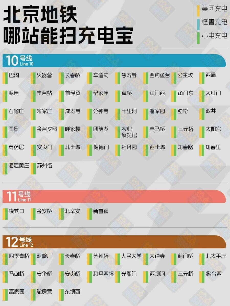 收藏！北京地鐵充電寶最全地圖來了，借還不用出站