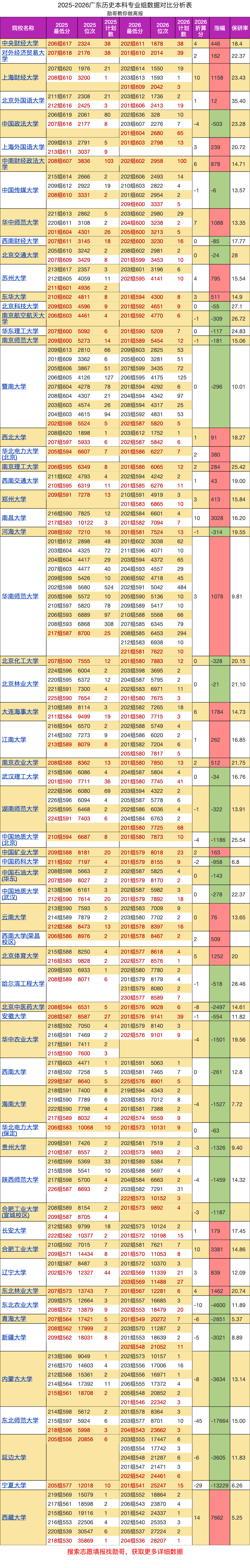 文科生想上211大學，太難了！