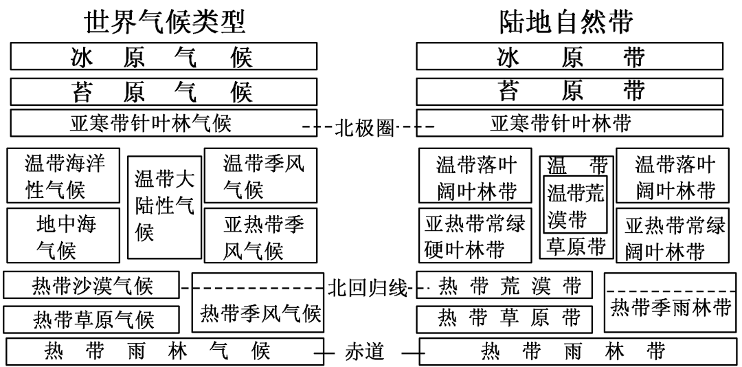 高中地理考點知識總結，果斷收藏！