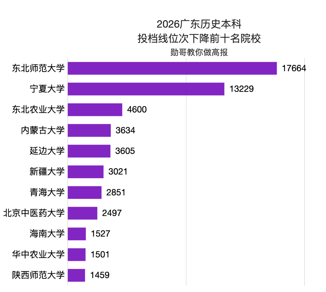 文科生想上211大學，太難了！