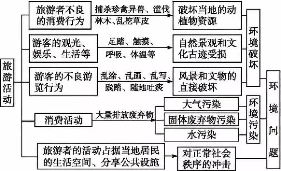 地理乾貨|旅遊地理總結大全