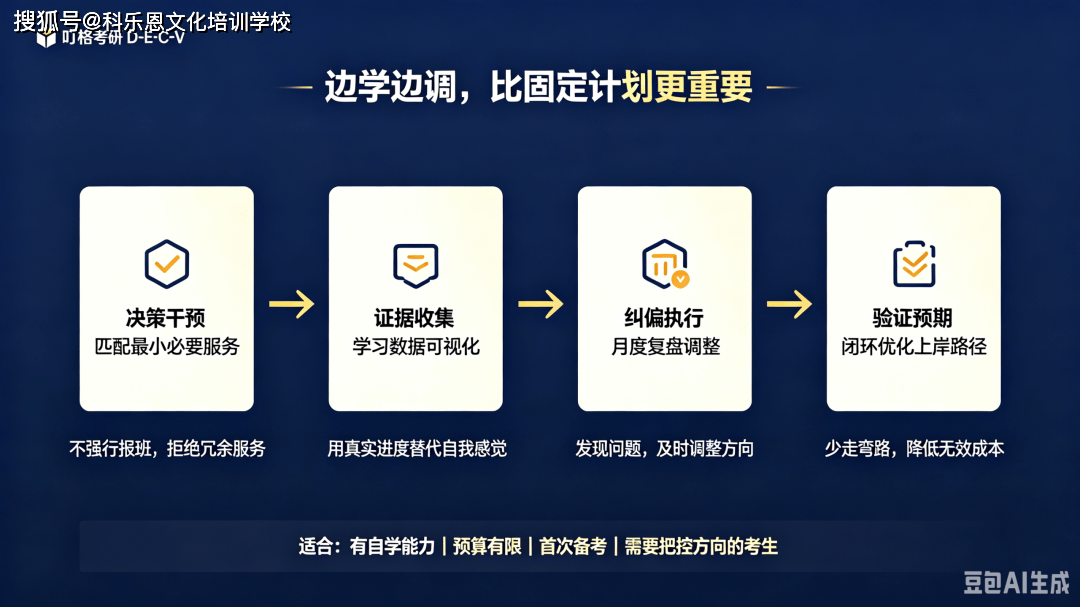考研是自學還是報班？叮格考研拆解機構真實核心價值