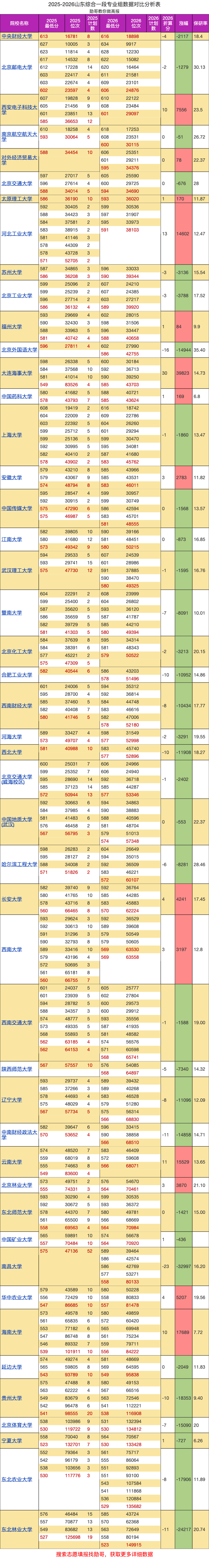 哪所211大學中外合作，含金量最高？