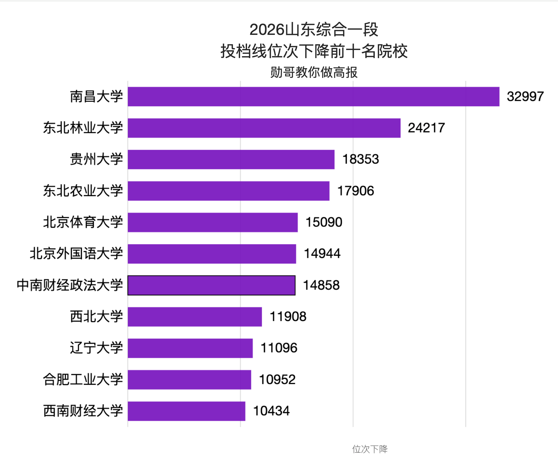 哪所211大學中外合作，含金量最高？