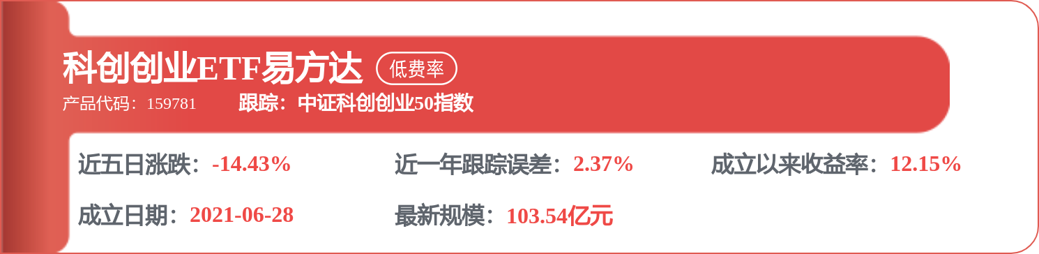 7月20日CSSW電子（399811）指數跌4.41%，成份股源傑科技（688498）領跌