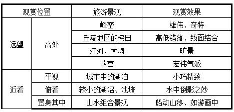 地理乾貨|旅遊地理總結大全