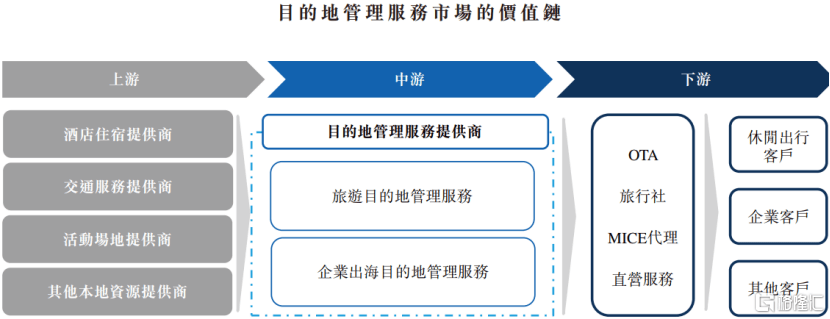 遠海國際港股IPO，依賴歐洲旅遊業務，貿易應收款逐年上升