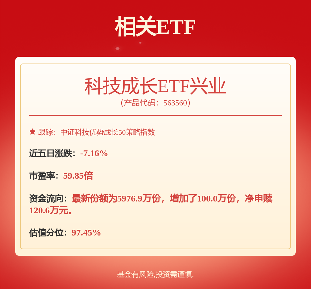 科技賽道再佈局 關注科技成長ETF興業（563560）