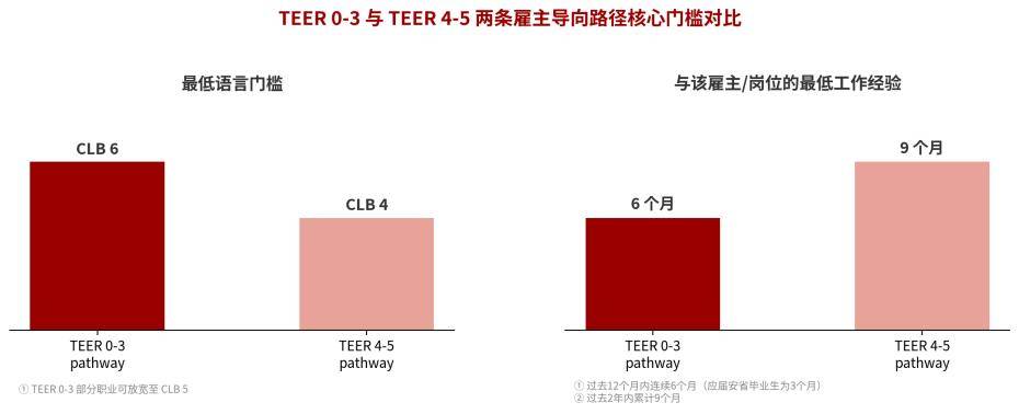 安大略省的新移民通道來了