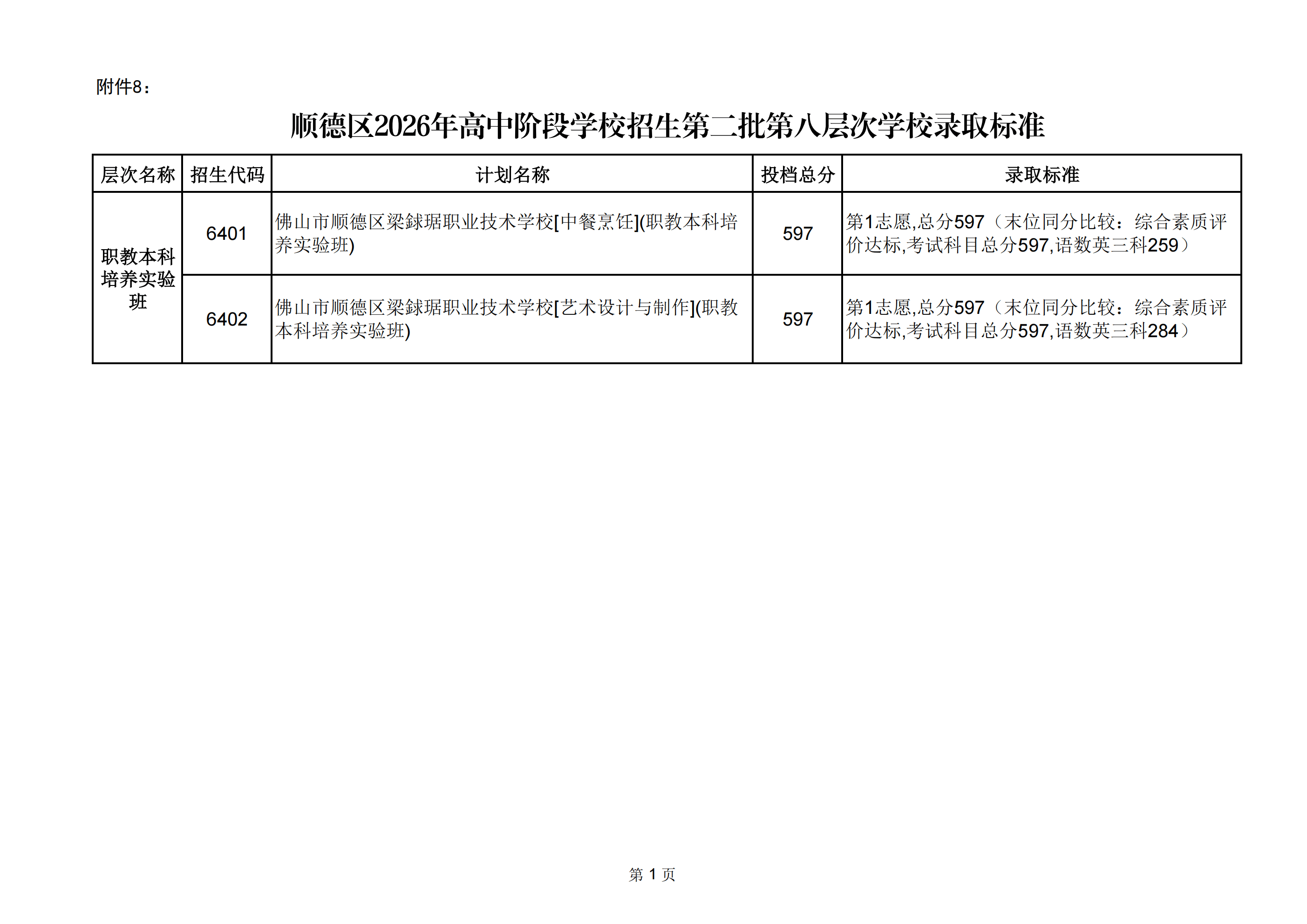 華僑中學671分、一中西南664分！順德公佈中考第二批分數線