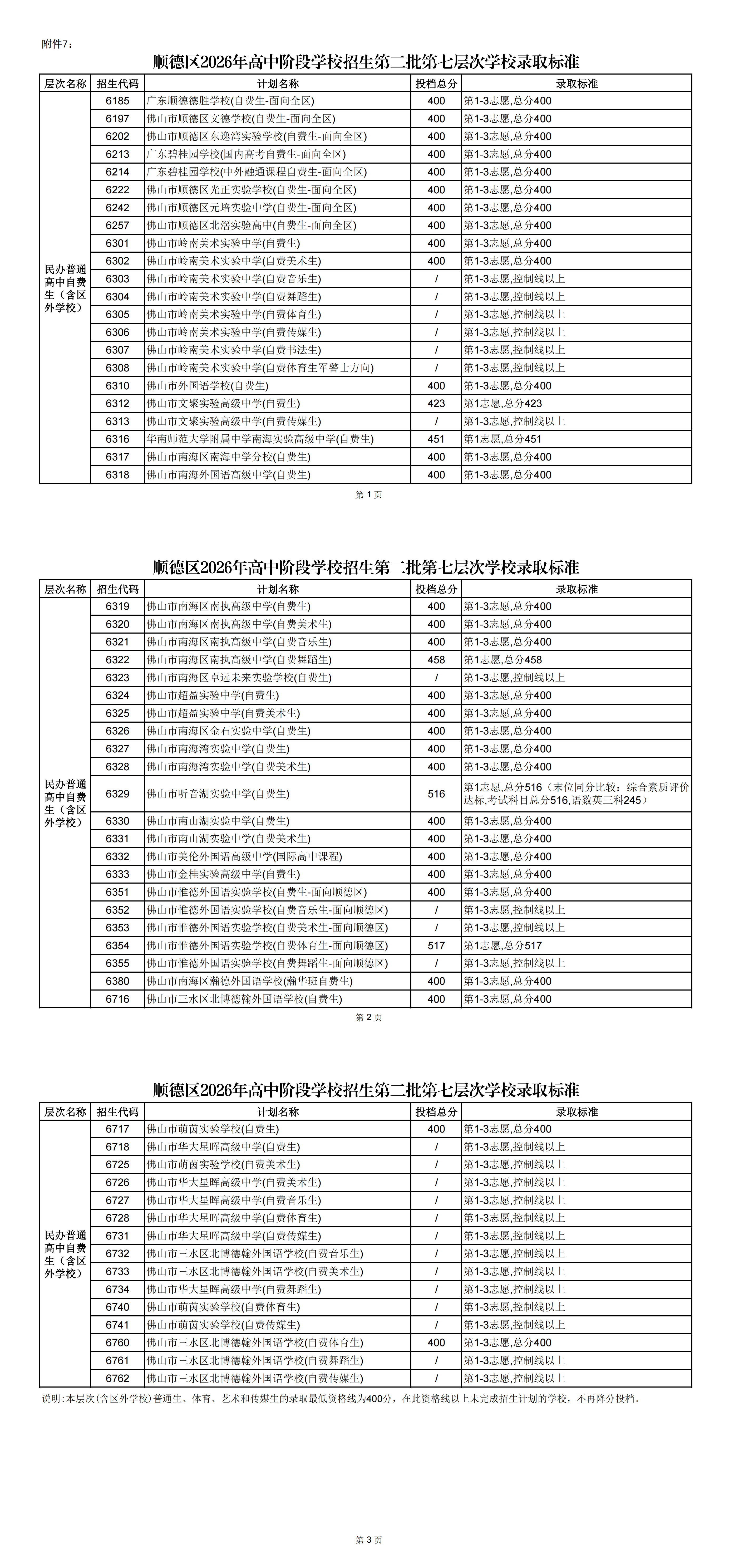 華僑中學671分、一中西南664分！順德公佈中考第二批分數線