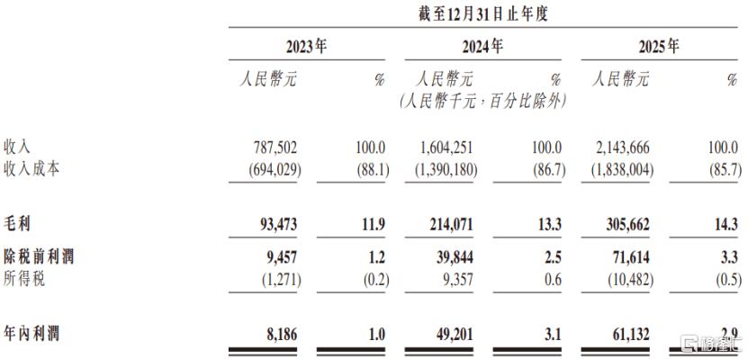 遠海國際港股IPO，依賴歐洲旅遊業務，貿易應收款逐年上升