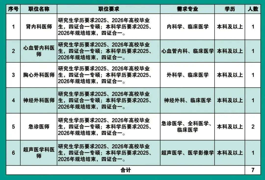 邢臺市公開招聘工作人員公告