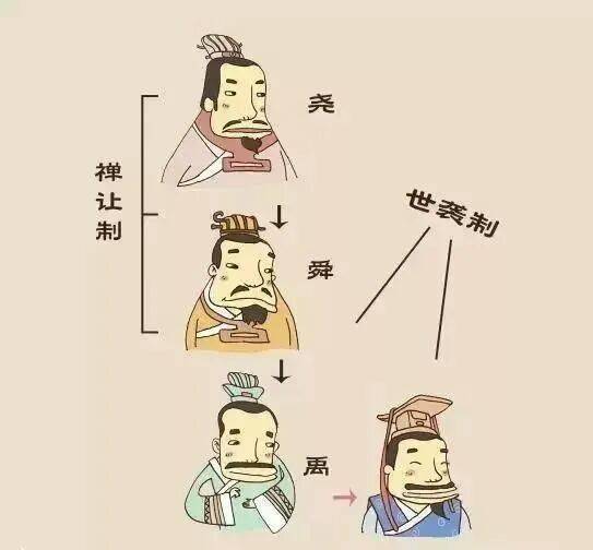 中國曆代王朝名稱來歷詳解，值得收藏！