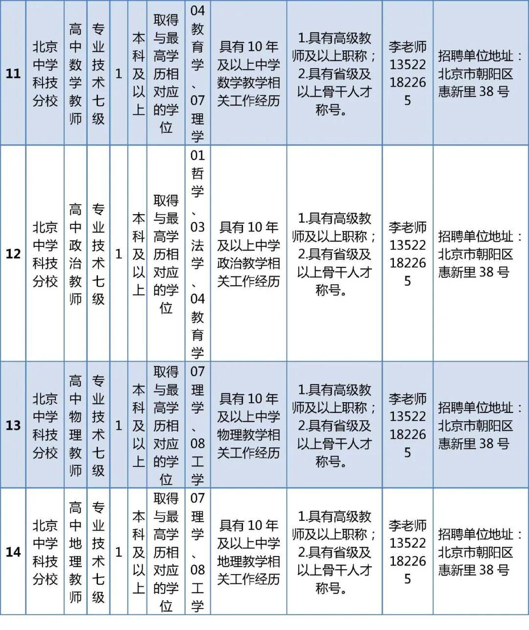 速看！北京一區教委招聘教師啦