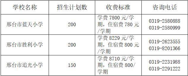 邢臺信都區、襄都區民辦小學招生公告