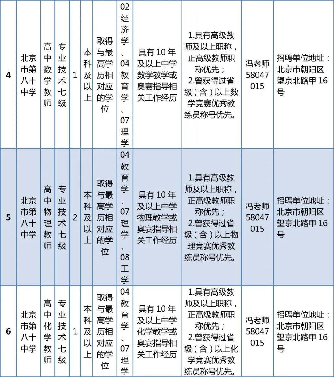 速看！北京一區教委招聘教師啦