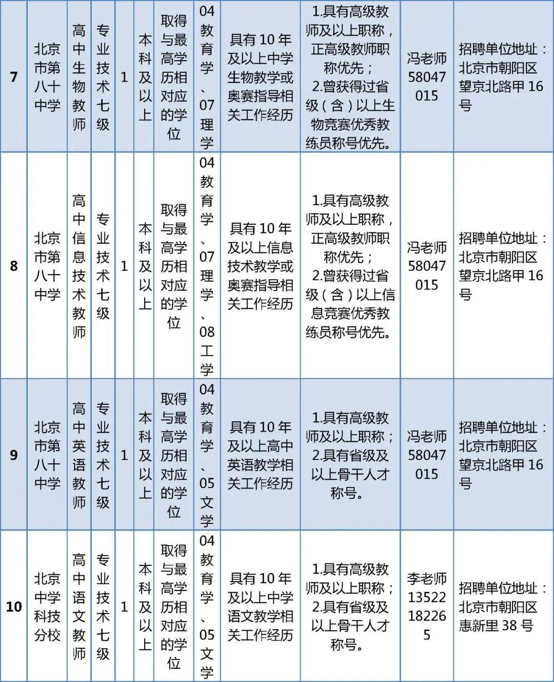 速看！北京一區教委招聘教師啦
