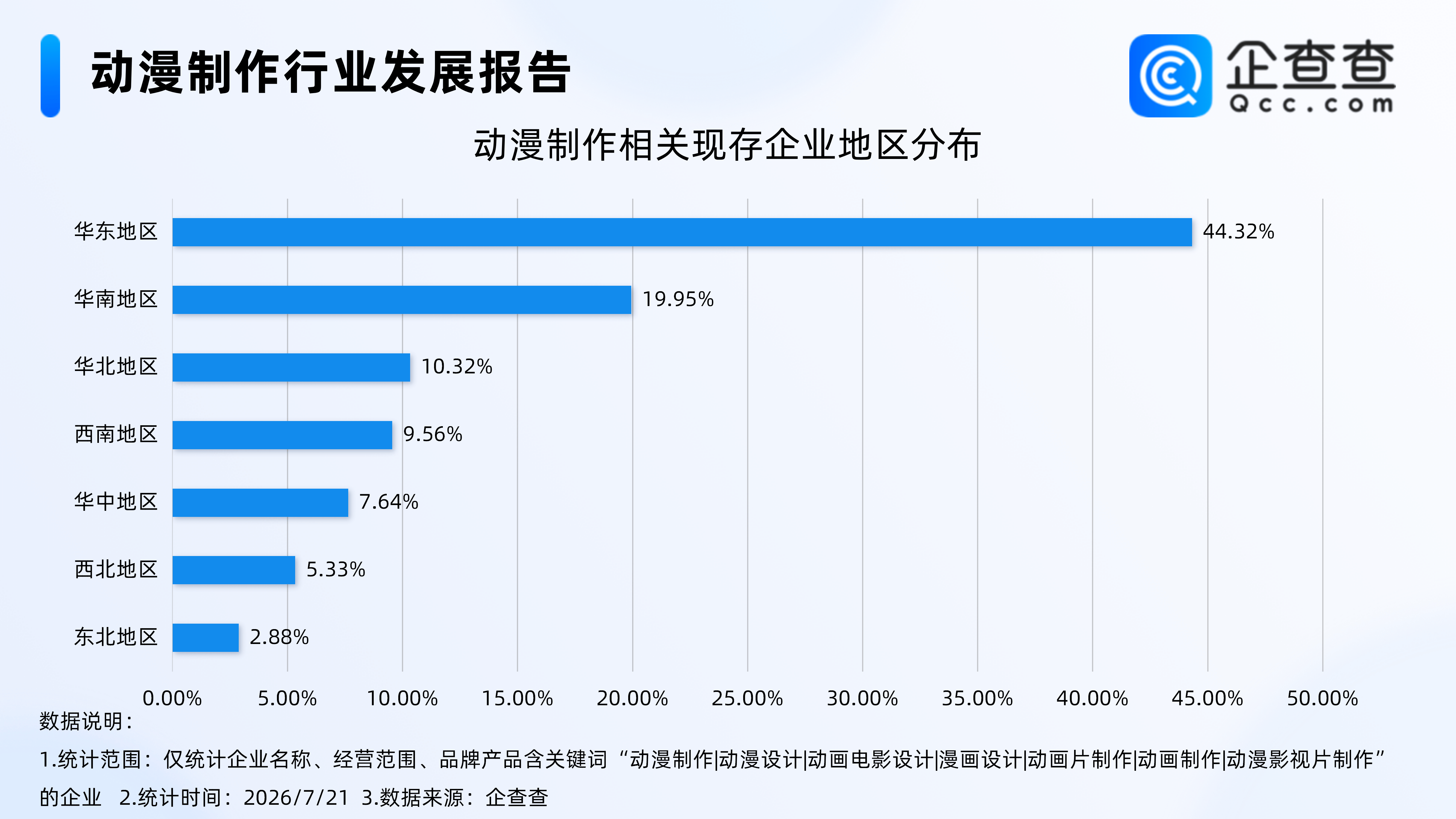 動畫《八仙》成暑期黑馬，動漫製作相關企業近15萬家，多為成熟企業