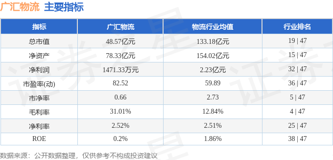 股票行情快報：廣匯物流（600603）7月22日主力資金淨賣出1822.51萬元