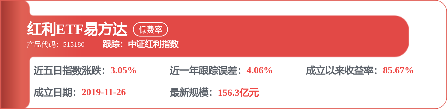 每週股票覆盤：中谷物流（603565）募資額調至273,000.00萬元購船