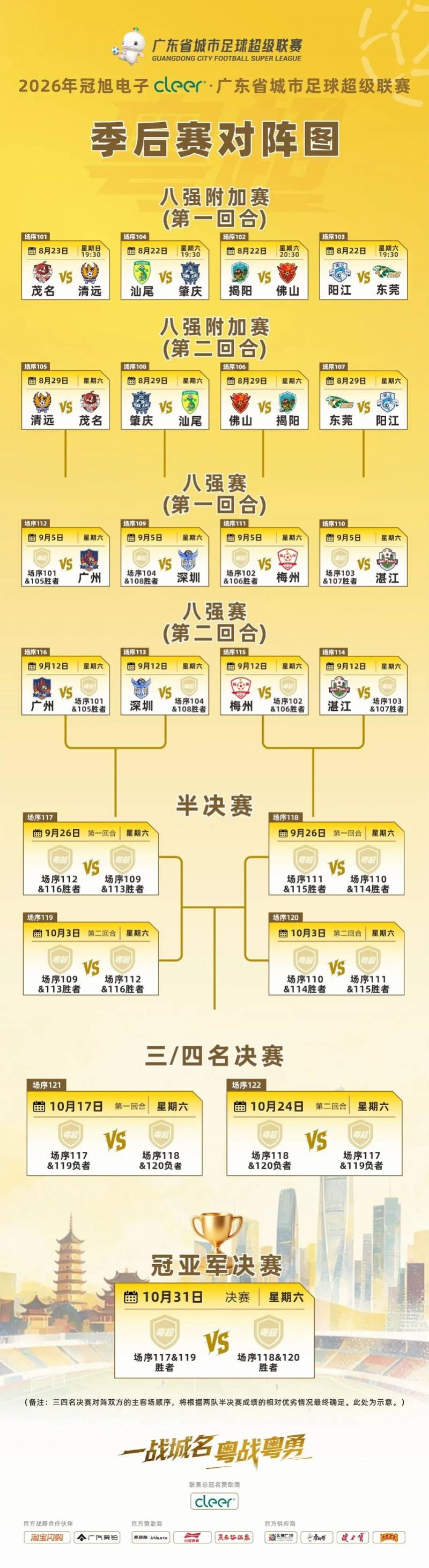 一鍵收藏！粵超季後賽賽程釋出，八強附加賽8月22日開波