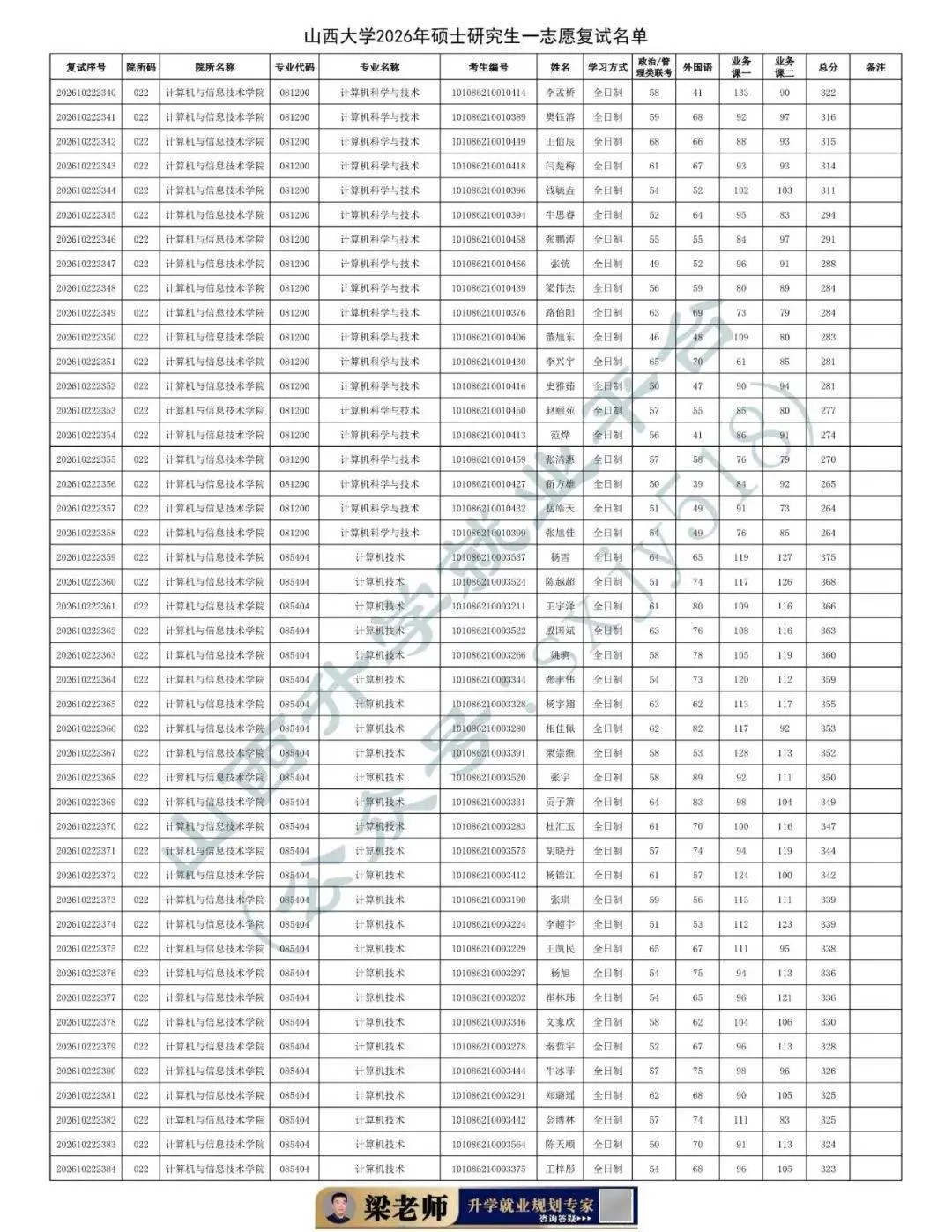 27考研收藏：山西大學2026年考研報錄資料（四）