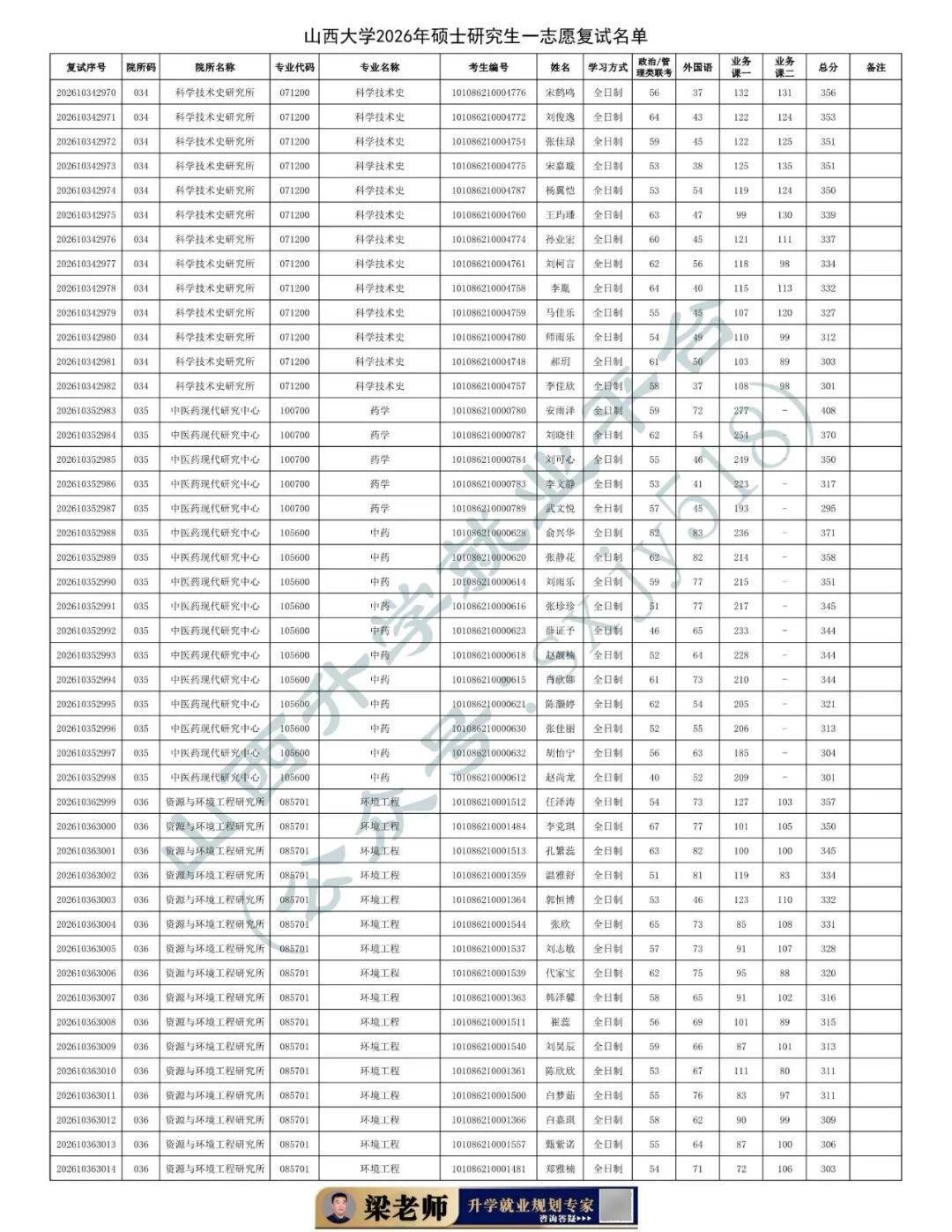 27考研收藏：山西大學2026年考研報錄資料（四）