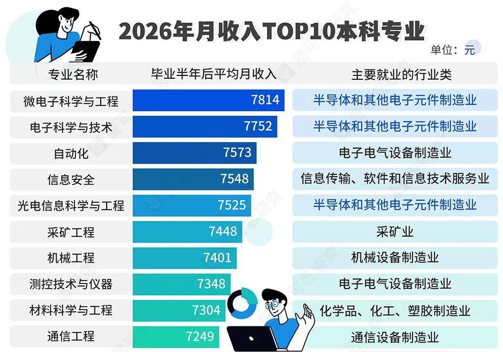 原創科研論文數量、質量，和科研投入，三個維度，中國都已超過美國，位列全球第一