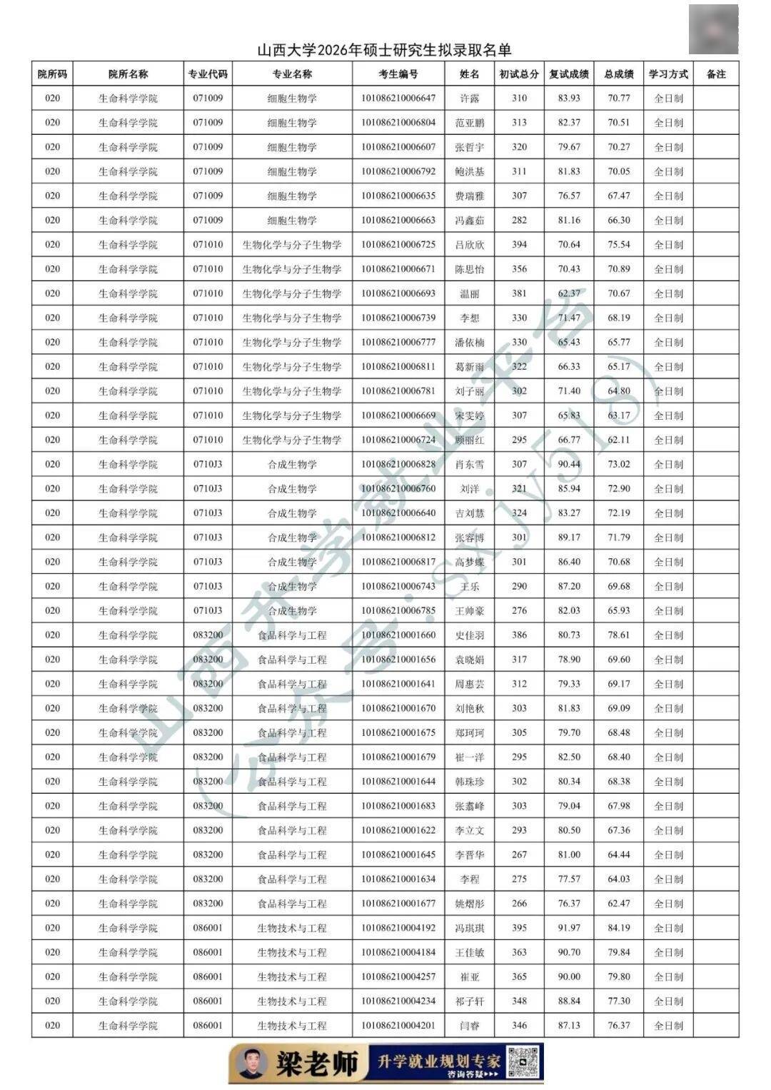 27考研收藏：山西大學2026年考研報錄資料（四）