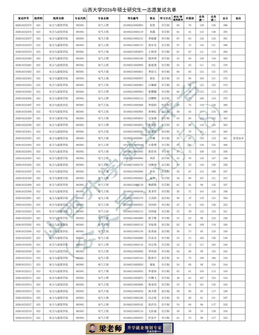 27考研收藏：山西大學2026年考研報錄資料（四）