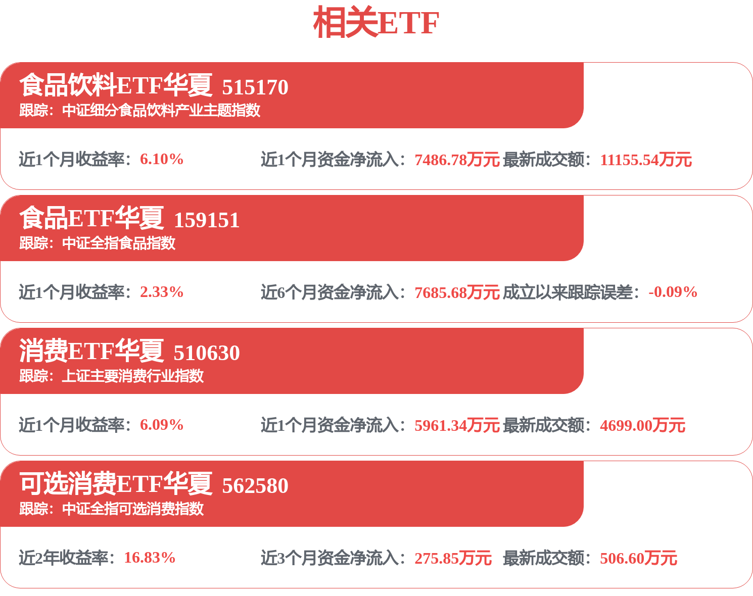 伊利股份中標：Z1302002604782001蘆臺經濟開發區教育局2026-2029年農村小學營養餐採購（雙盲評審）結果公告