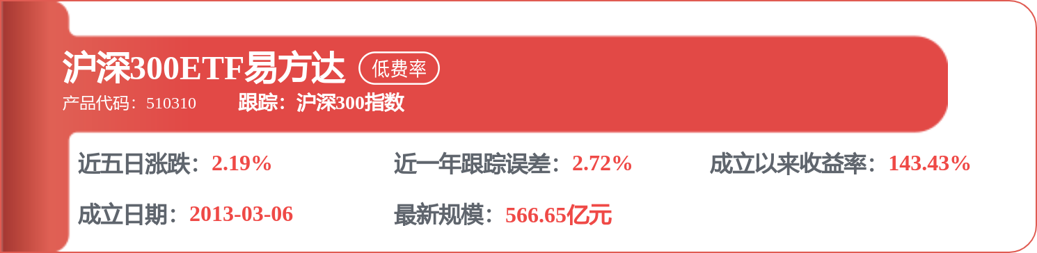 民生銀行招標結果：中國民生銀行股份有限公司2026年昆明分行網點裝修工程施工供應商入圍專案中標結果公示
