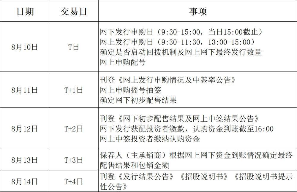 宇樹科技，今日打新