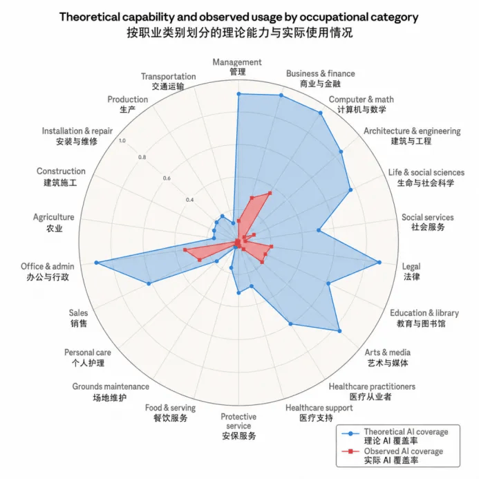 高薪專業“塌”了，準大學生麻了